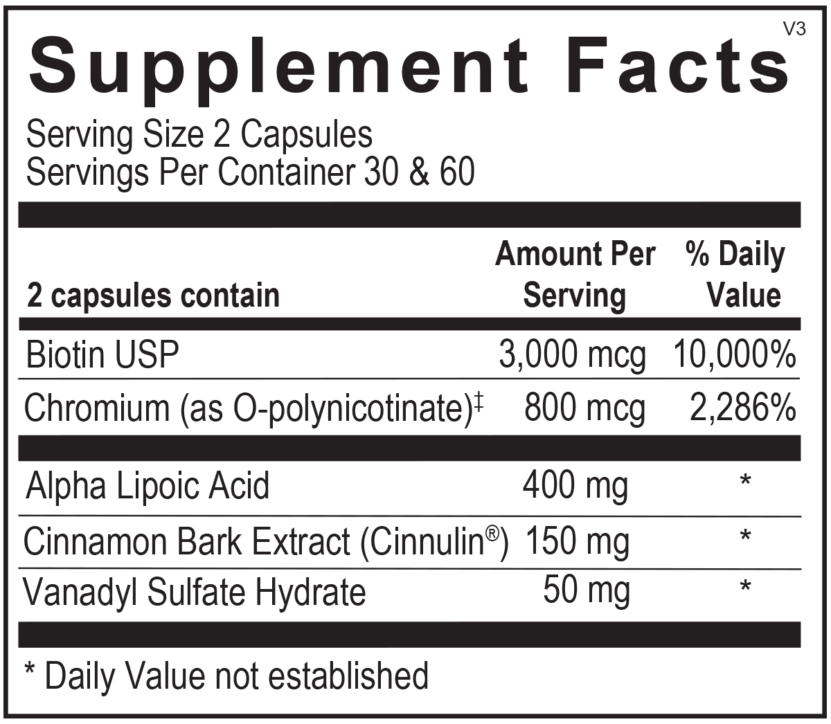 Blood Sugar Support