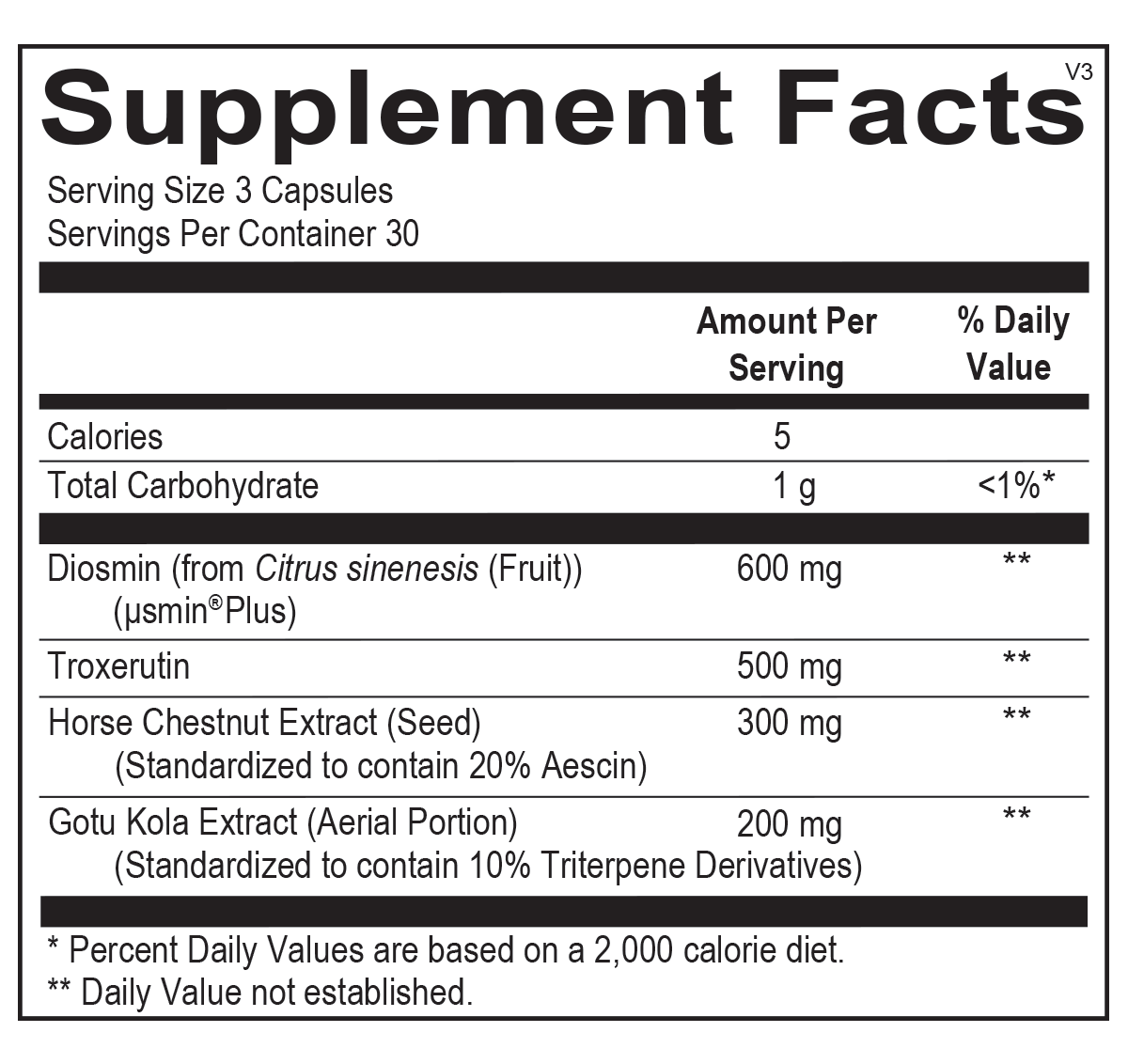 Capillary Support